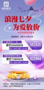 錦華茗邸quot;七夕quot;洋房鉅惠